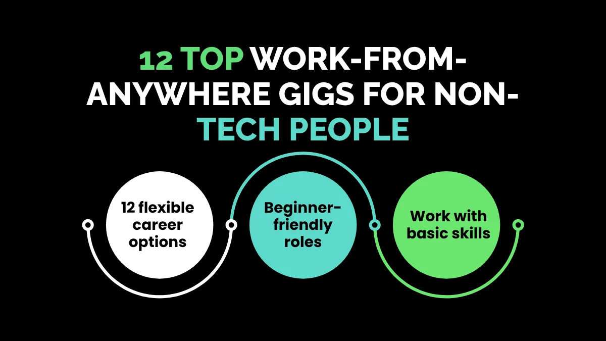 weirdwealth.io | 12 Work-From-Anywhere Gigs for Non-Tech People 12 Top Work-From-Anywhere Gigs for Non-Tech People
