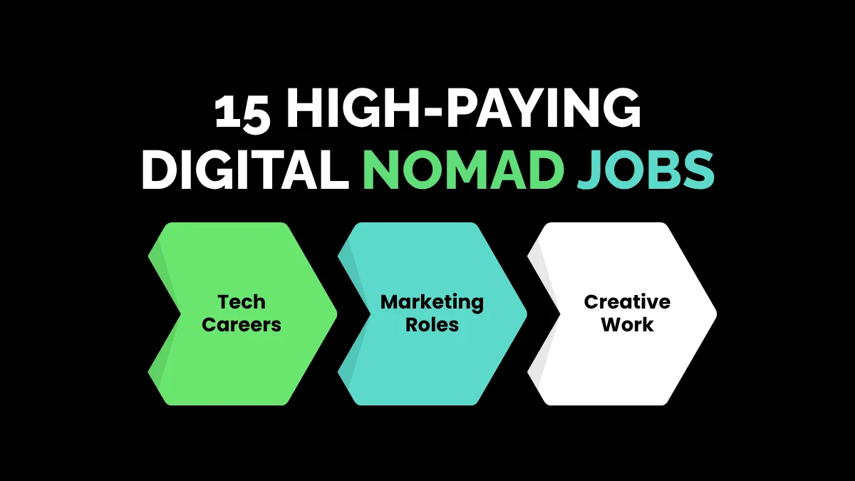 weirdwealth.io | 15 Digital Nomad Jobs That Pay $5,000+ a Month 15 High-Paying Digital Nomad Jobs