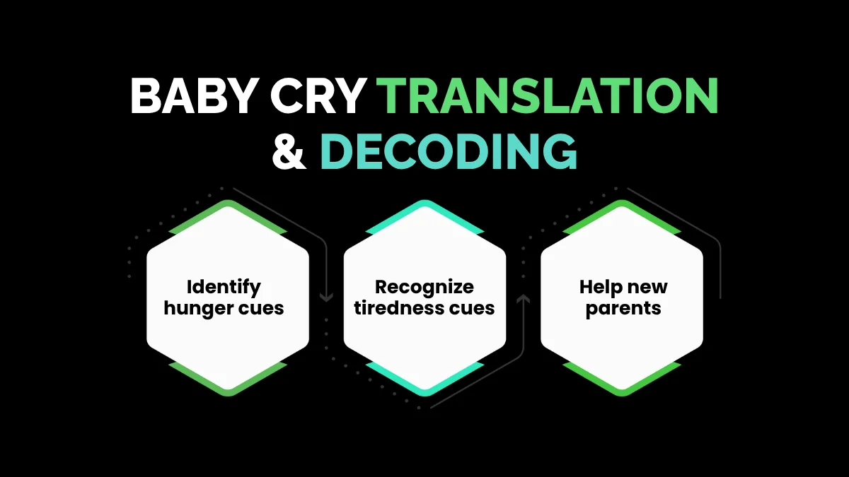 weirdwealth.io | 8 Weird Language Services People Pay Premium For 3. Baby Cry Translation & Decoding