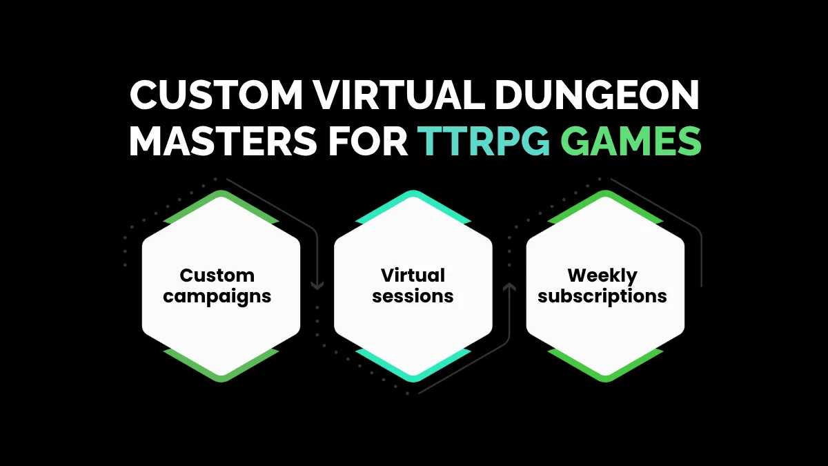 weirdwealth.io | 10 People Who Quit Jobs for Odd Online Hustles 3. Custom Virtual Dungeon Masters for TTRPG Games
