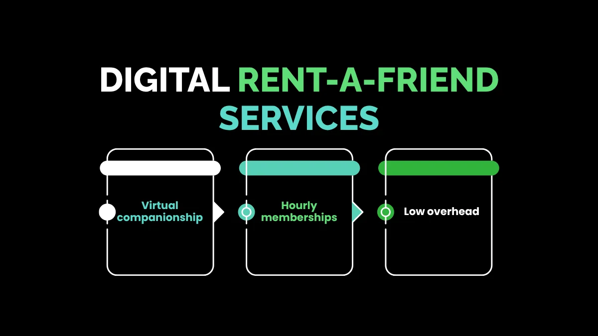 weirdwealth.io | 8 College Dropouts Who Made Millions With Weird Online Businesses Digital Rent-a-Friend Services