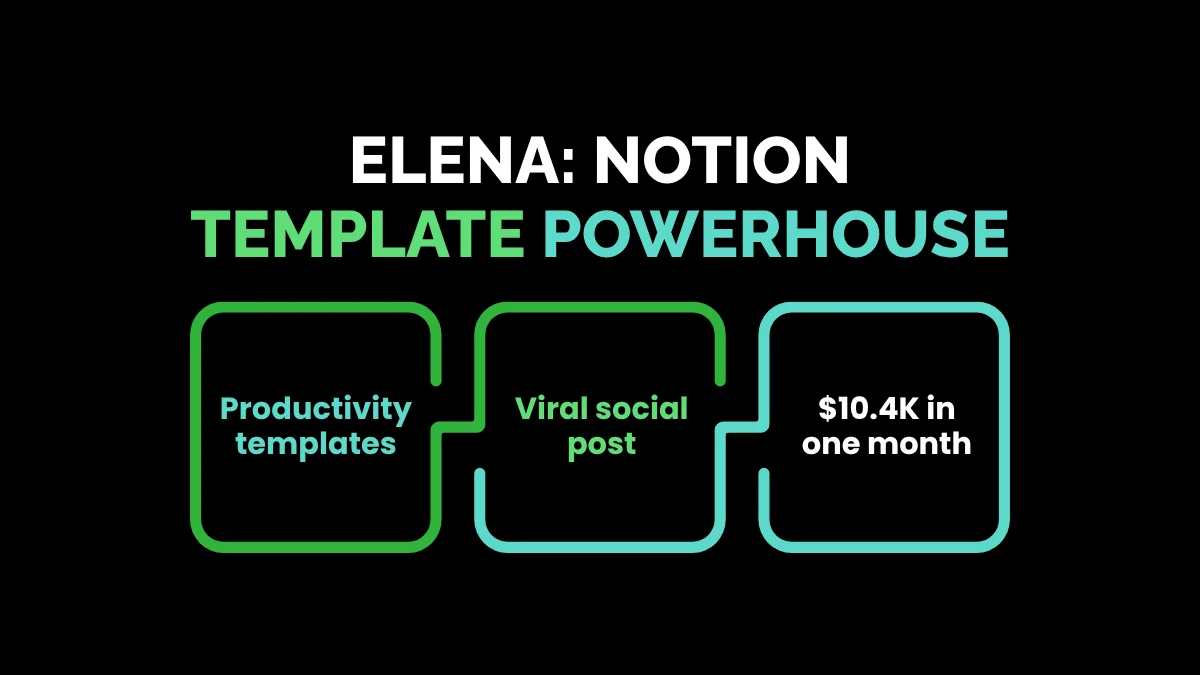 weirdwealth.io | 12 Real People Who Made $10K in Their First Month Online 3. Elena: Notion Template Powerhouse