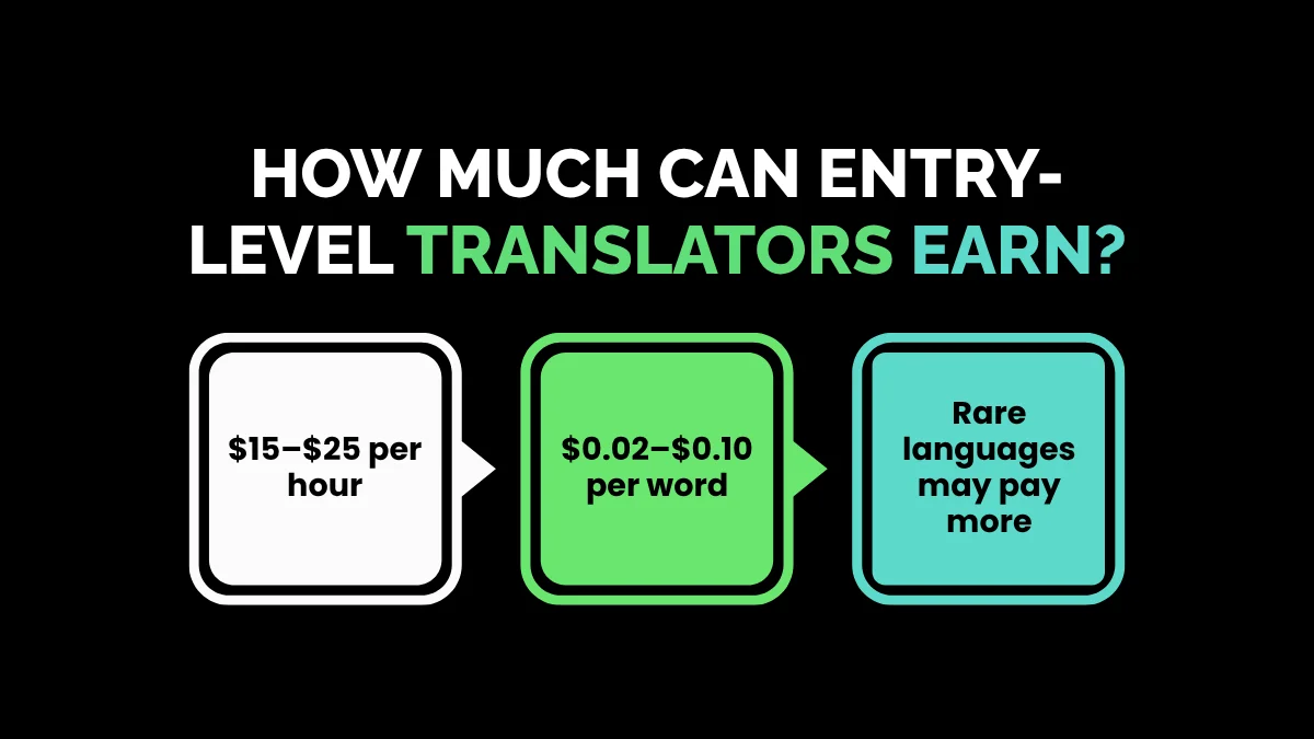 How Much Can Entry-Level Translators Earn?