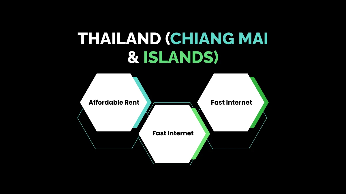weirdwealth.io | 12 Countries Where You Can Live on $1,000 a Month (And Work Online) 1. Thailand (Chiang Mai & Islands)