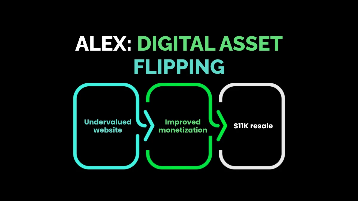 weirdwealth.io | 12 Real People Who Made $10K in Their First Month Online 6. Alex: Digital Asset Flipping