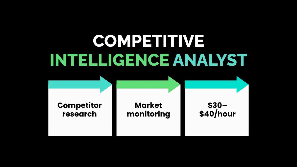 weirdwealth.io | 8 Odd Online Research Jobs Paying $30+ Per Hour 4. Competitive Intelligence Analyst