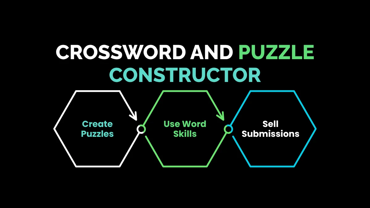 6. Crossword and Puzzle Constructor