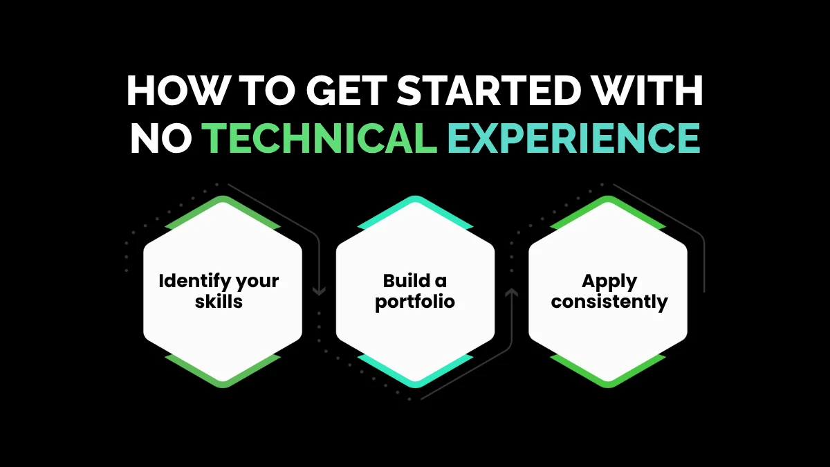 weirdwealth.io | 12 Work-From-Anywhere Gigs for Non-Tech People How to Get Started with No Technical Experience