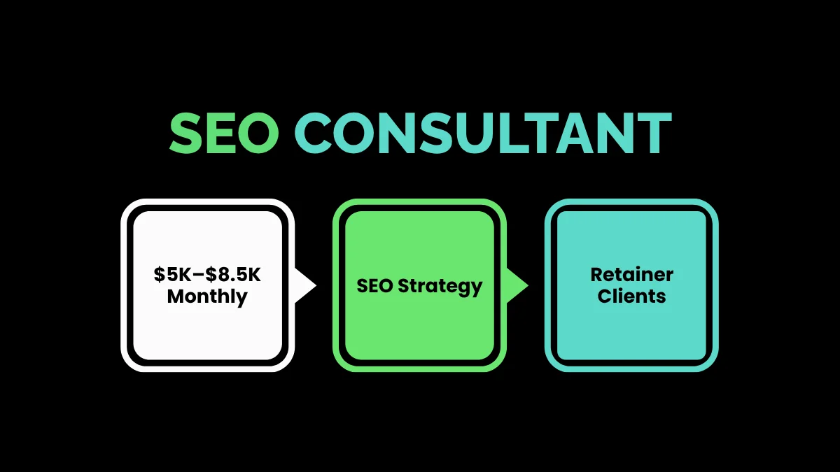 weirdwealth.io | 15 Digital Nomad Jobs That Pay $5,000+ a Month 3. SEO Consultant