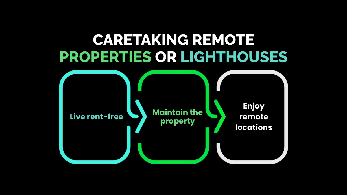 weirdwealth.io | 10 Strange Ways to Get Free Accommodation While Traveling 9. Caretaking Remote Properties or Lighthouses