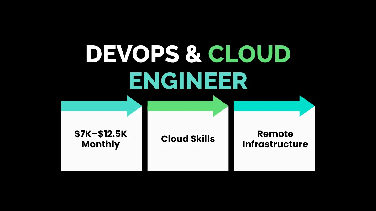 weirdwealth.io | 15 Digital Nomad Jobs That Pay $5,000+ a Month 6. DevOps & Cloud Engineer