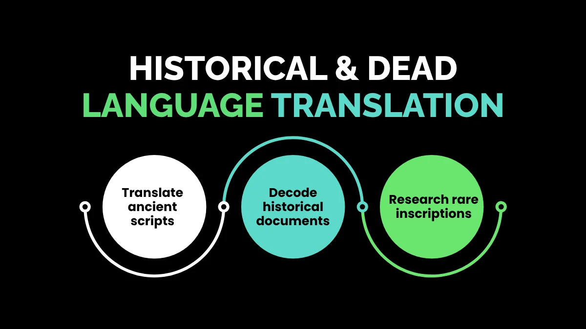 weirdwealth.io | 8 Weird Language Services People Pay Premium For 6. Historical & Dead Language Translation