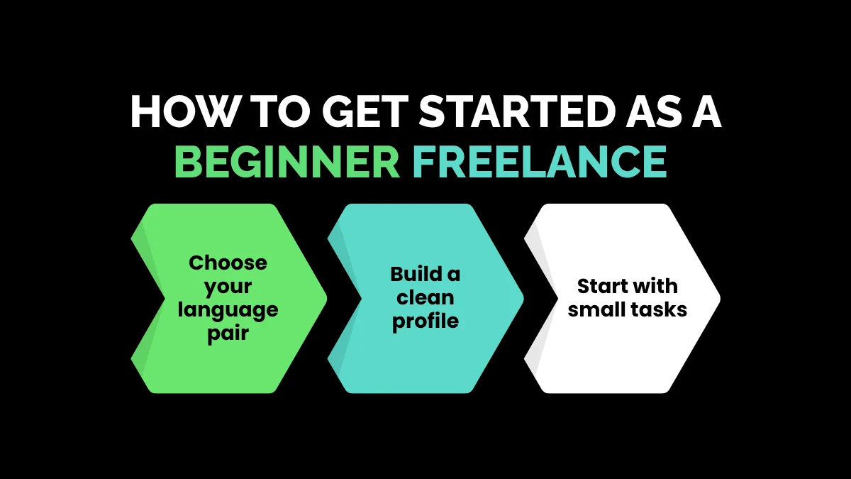 How to Get Started as a Beginner Freelance Translator