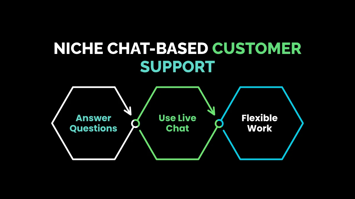 weirdwealth.io | 10 Strange Remote Gigs Perfect for Van Lifers 8. Niche Chat-Based Customer Support