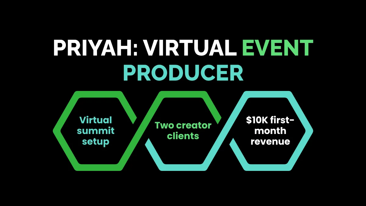weirdwealth.io | 12 Real People Who Made $10K in Their First Month Online 9. Priyah: Virtual Event Producer