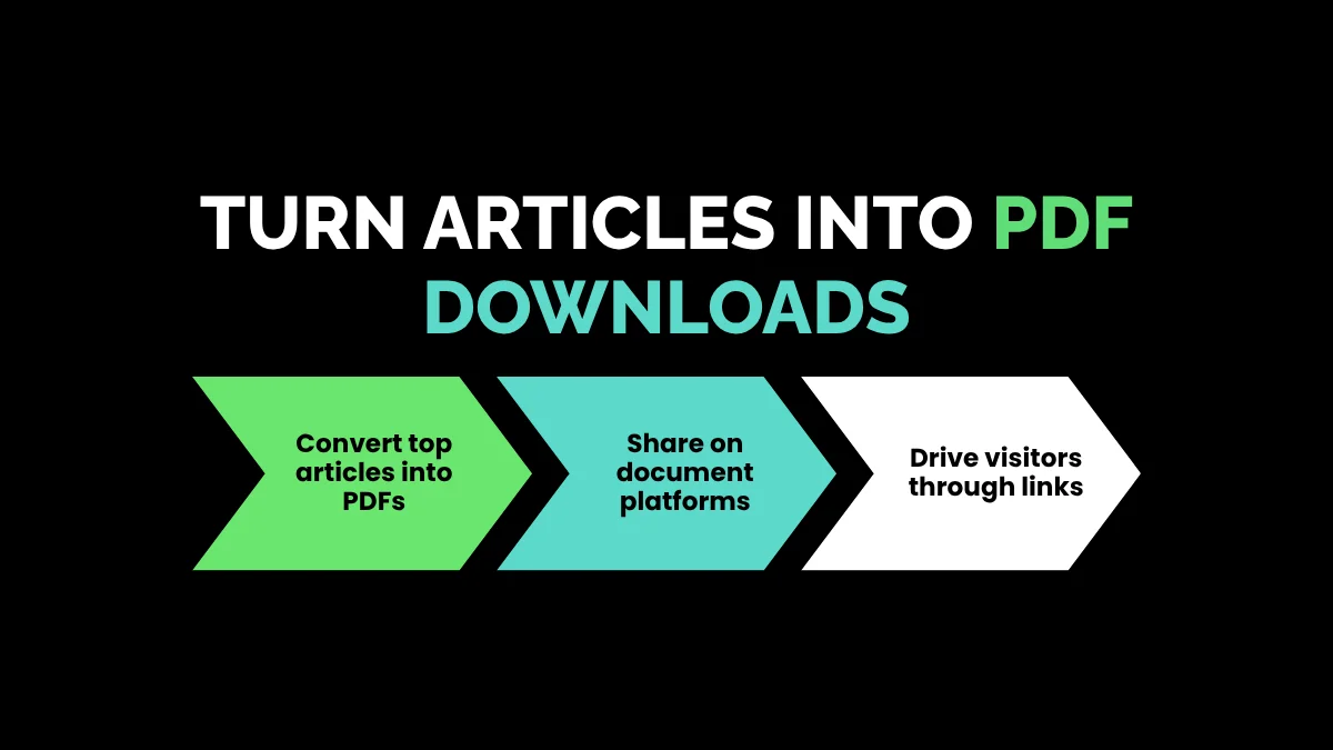 weirdwealth.io | 15 Unusual Ways to Drive Traffic to a New Website 10. Turn Articles into PDF Downloads