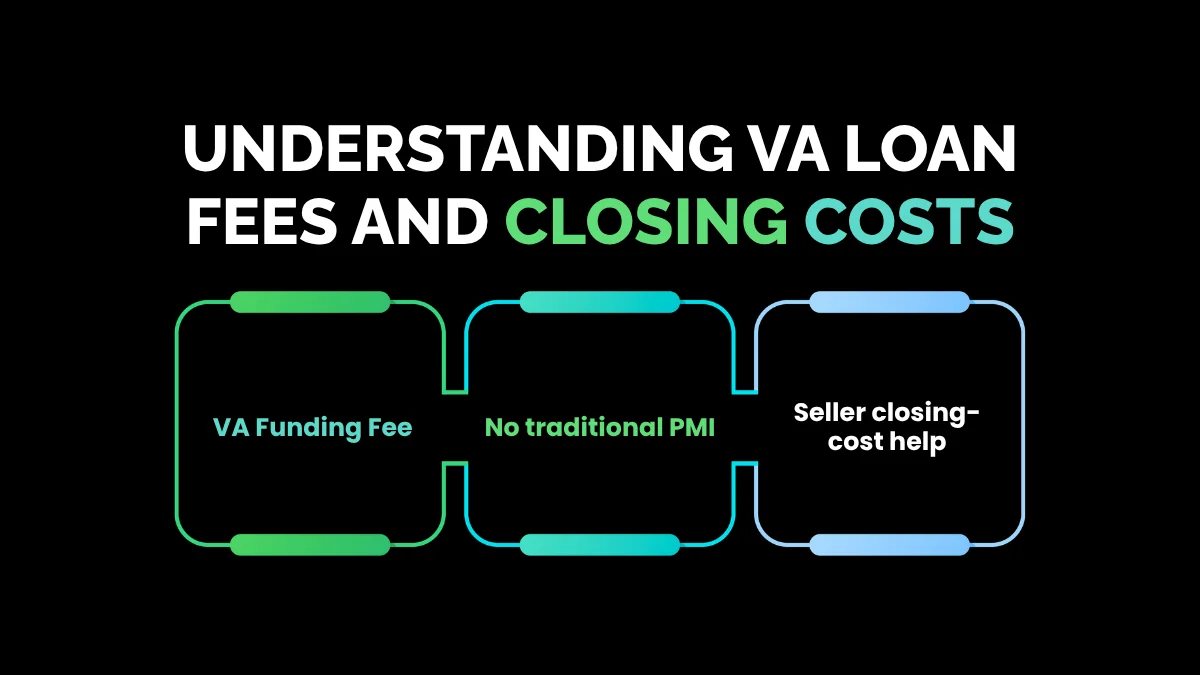 weirdwealth.io | 15 Best VA Loan Lenders of 2026: The Ultimate Home Buying Guide Understanding VA Loan Fees and Closing Costs