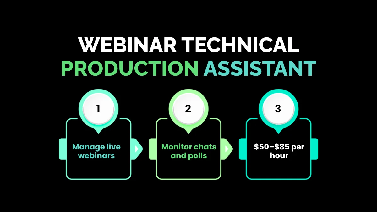 weirdwealth.io | 10 Odd Virtual Assistant Niches Charging $50+ Per Hour 8. Webinar Technical Production Assistant