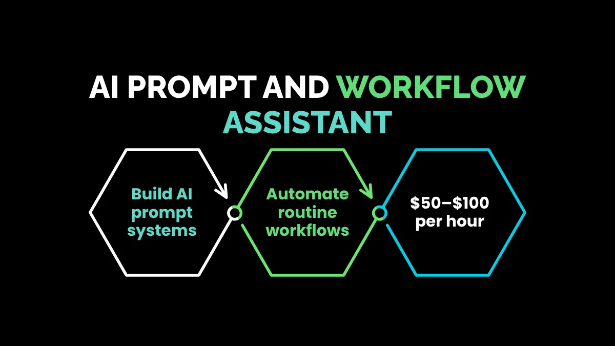 weirdwealth.io | 10 Odd Virtual Assistant Niches Charging $50+ Per Hour 10. AI Prompt and Workflow Assistant