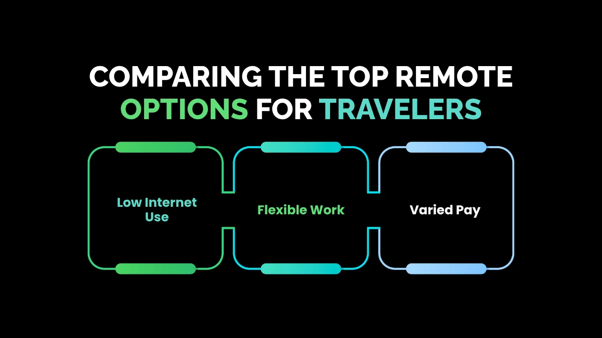 weirdwealth.io | 10 Strange Remote Gigs Perfect for Van Lifers Comparing the Top Remote Options for Travelers