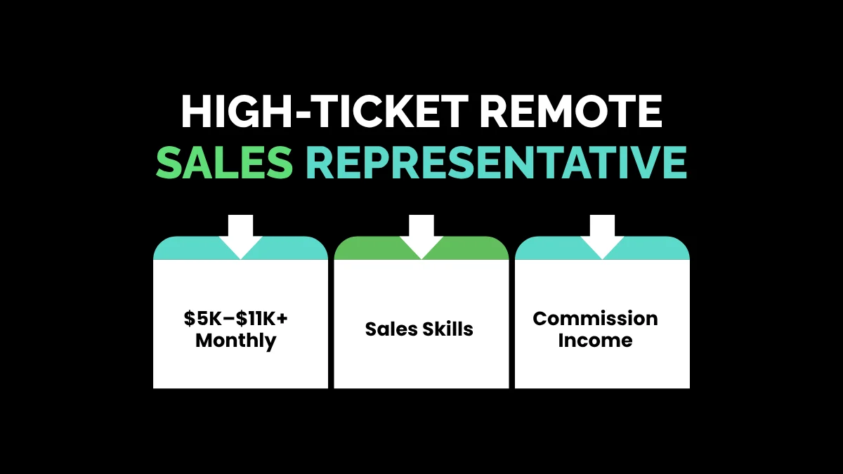 weirdwealth.io | 15 Digital Nomad Jobs That Pay $5,000+ a Month 9. High-Ticket Remote Sales Representative