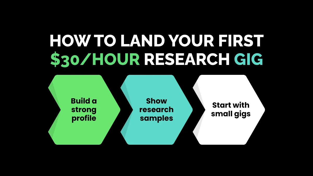 weirdwealth.io | 8 Odd Online Research Jobs Paying $30+ Per Hour How to Land Your First $30/Hour Research Gig