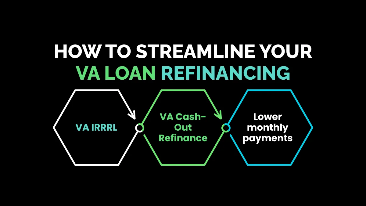 weirdwealth.io | 15 Best VA Loan Lenders of 2026: The Ultimate Home Buying Guide How to Streamline Your VA Loan Refinancing