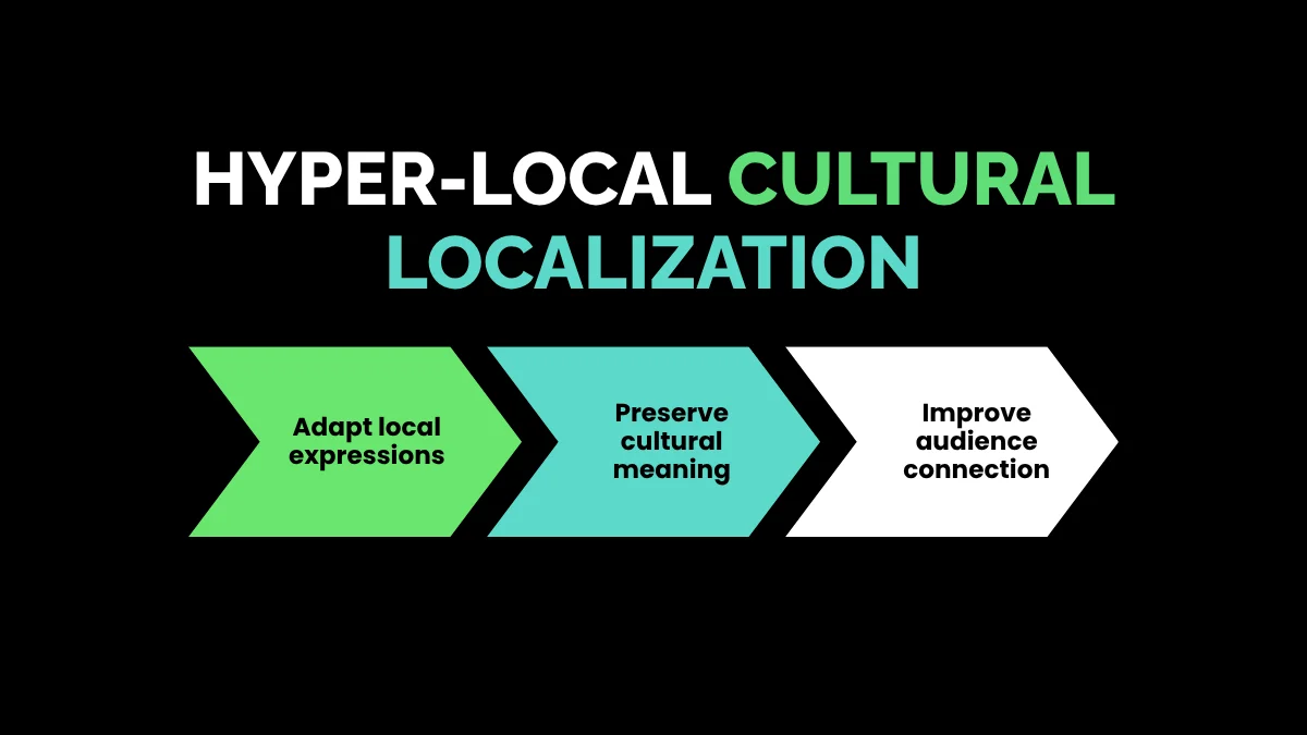 weirdwealth.io | 8 Weird Language Services People Pay Premium For 8. Hyper-Local Cultural Localization