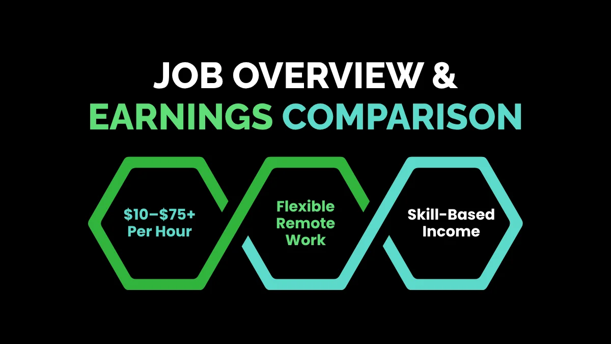 Job Overview & Earnings Comparison