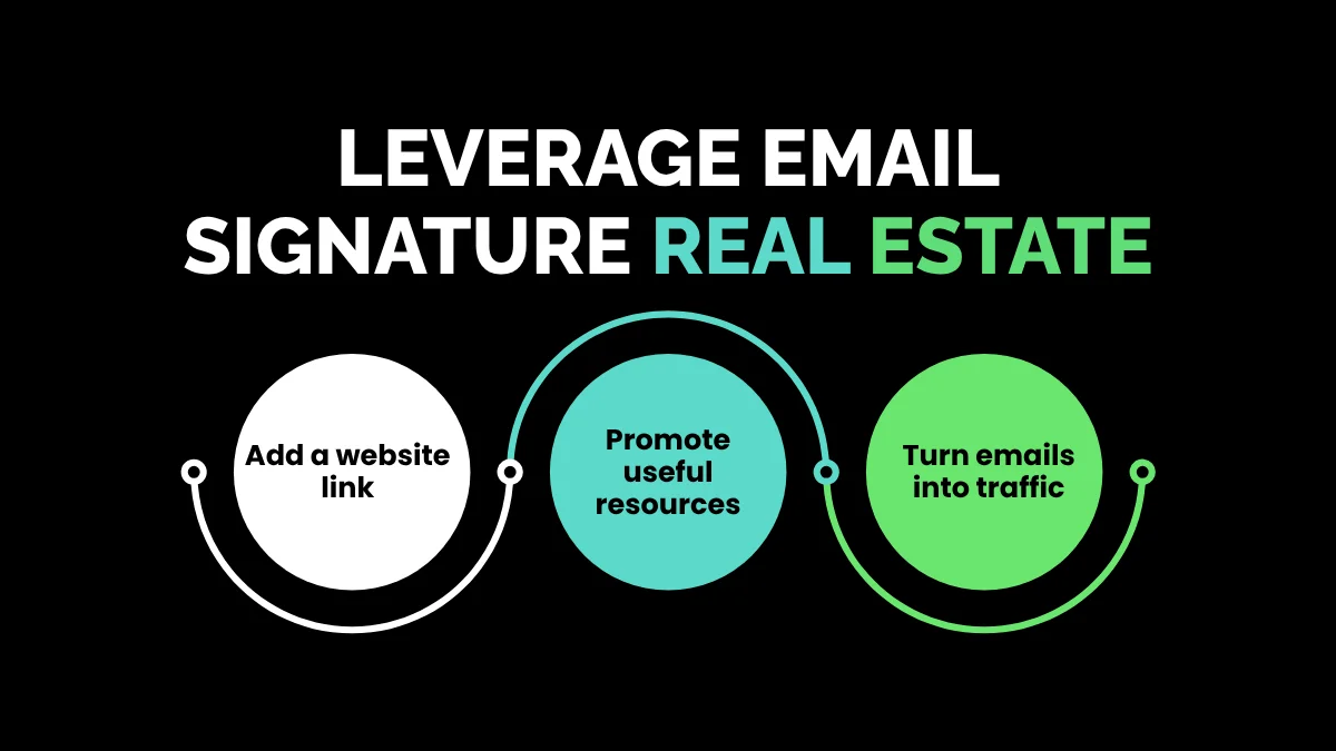 weirdwealth.io | 15 Unusual Ways to Drive Traffic to a New Website 13. Leverage Email Signature Real Estate