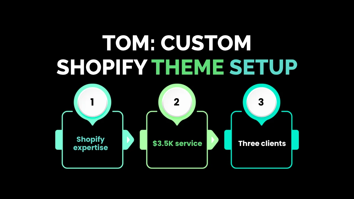 weirdwealth.io | 12 Real People Who Made $10K in Their First Month Online 12. Tom: Custom Shopify Theme Setup