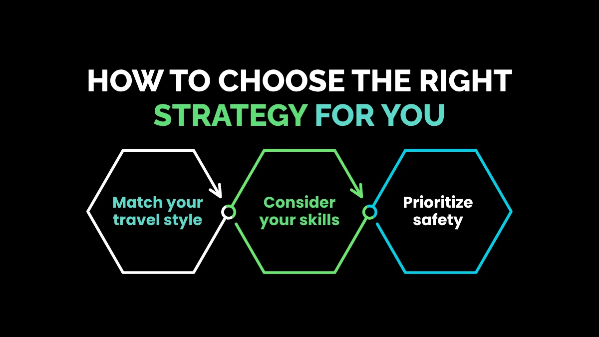 weirdwealth.io | 10 Strange Ways to Get Free Accommodation While Traveling How to Choose the Right Strategy for You