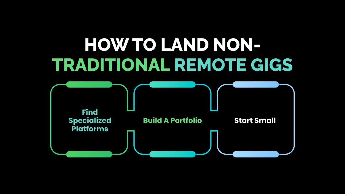 How to Land Non-Traditional Remote Gigs