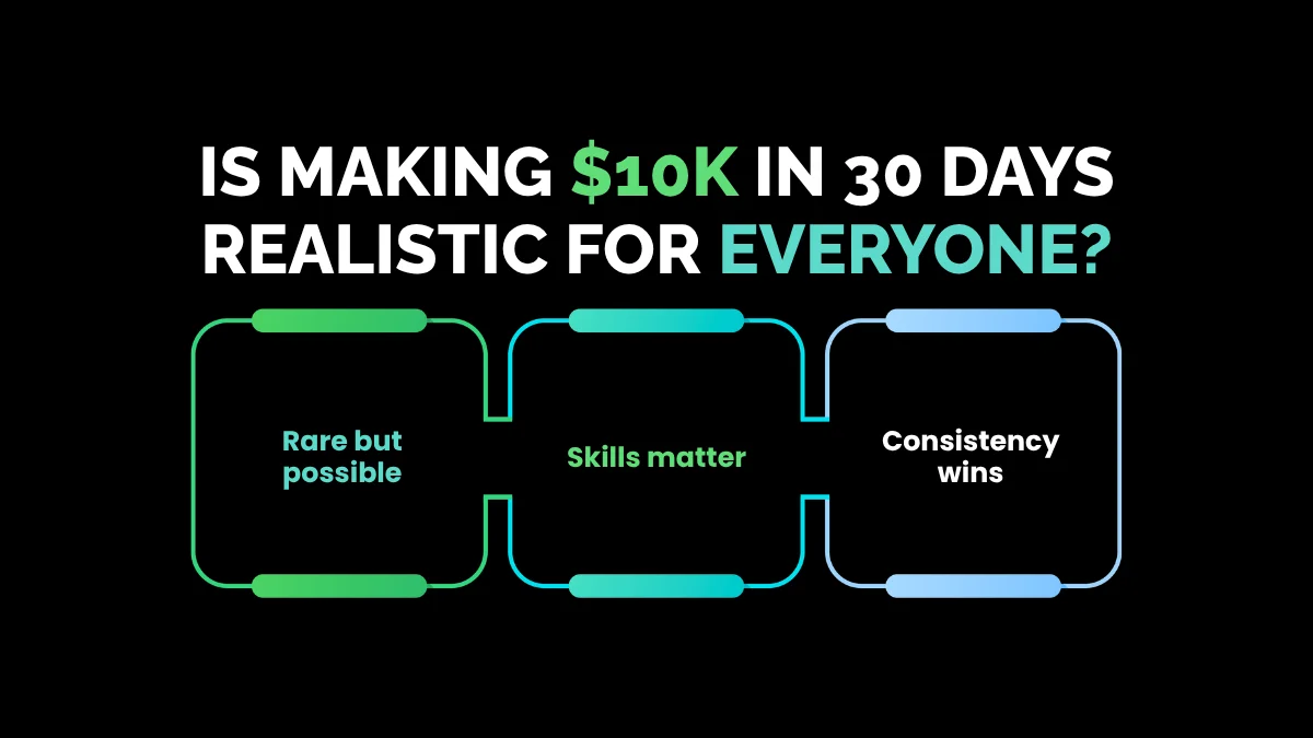 weirdwealth.io | 12 Real People Who Made $10K in Their First Month Online Is Making $10K in 30 Days Realistic for Everyone?