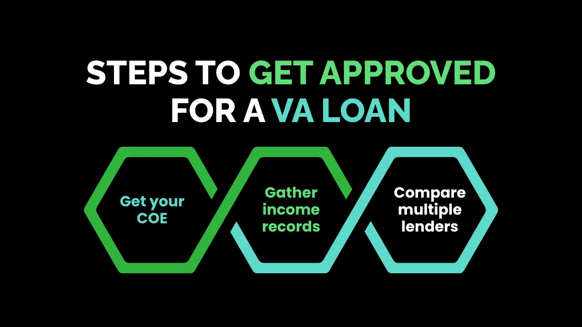 weirdwealth.io | 15 Best VA Loan Lenders of 2026: The Ultimate Home Buying Guide Steps to Get Approved for a VA Loan