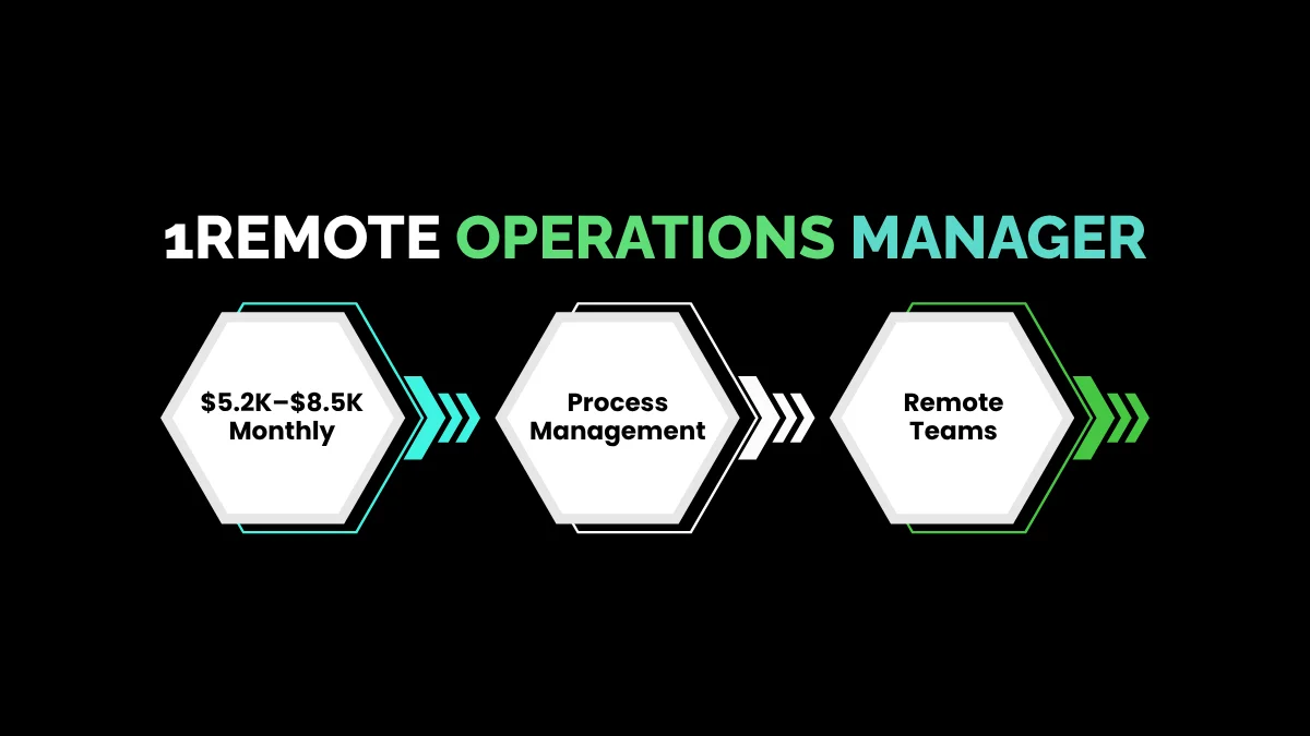 weirdwealth.io | 15 Digital Nomad Jobs That Pay $5,000+ a Month 15. Remote Operations Manager